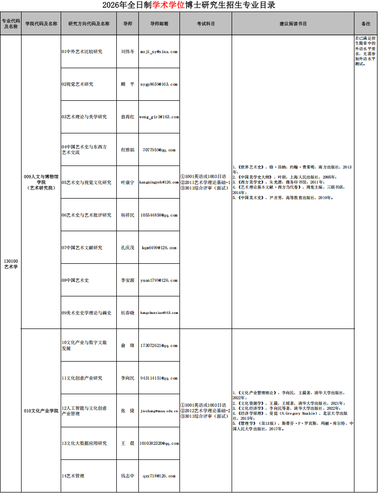 2026年考博南京艺术学院博士研究生招生专业目录