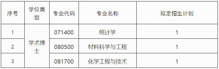 长春工业大学关于2026年省属高校博士研究生培养计划的招生公告