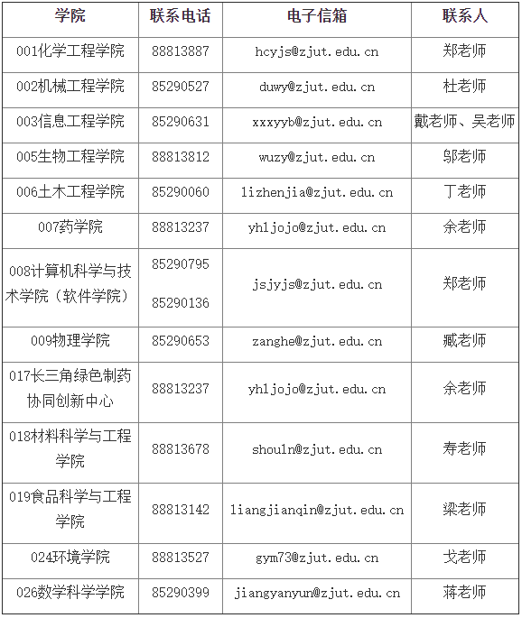 浙江工业大学2025年科研经费博士研究生专项招生计划招生简章