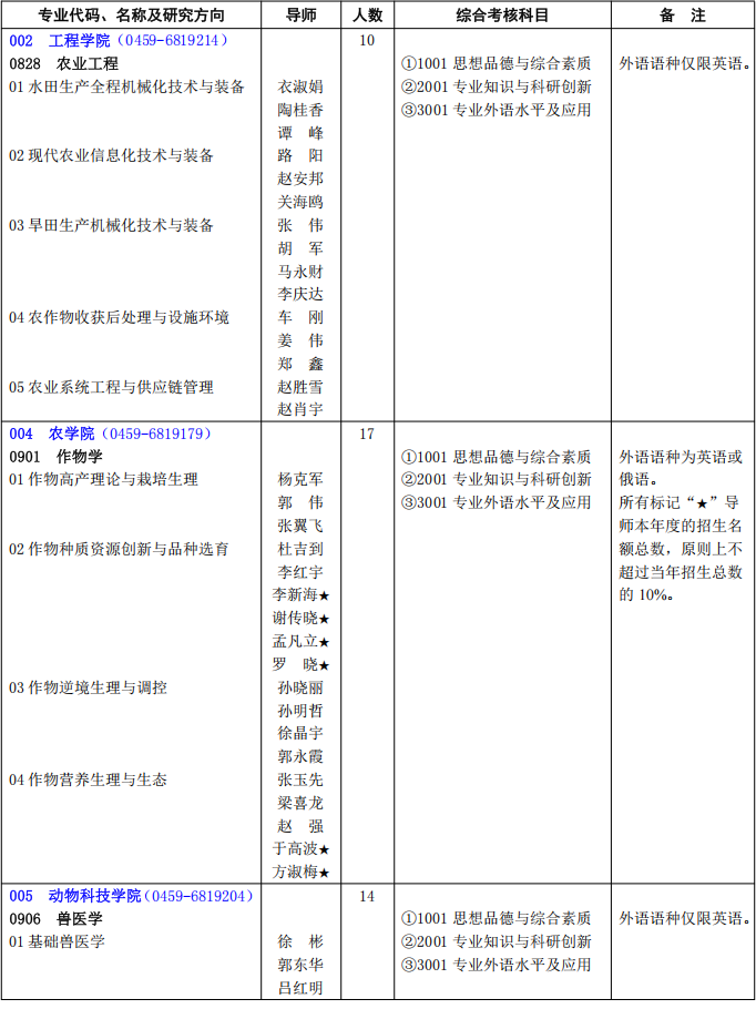 2026年考博黑龙江八一农垦大学博士研究生招生专业目录