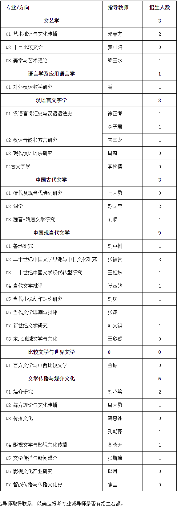 吉林大学文学院2026年博士研究生申请考核制招生实施细则