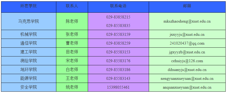 西安科技大学2025年第一批学术学位博士研究生申请考核/硕博连读招生公告