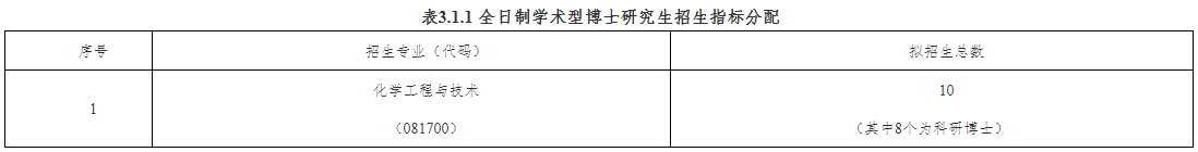 中国石油大学(北京)化学工程与环境学院2026年博士研究生招生补报名的通知