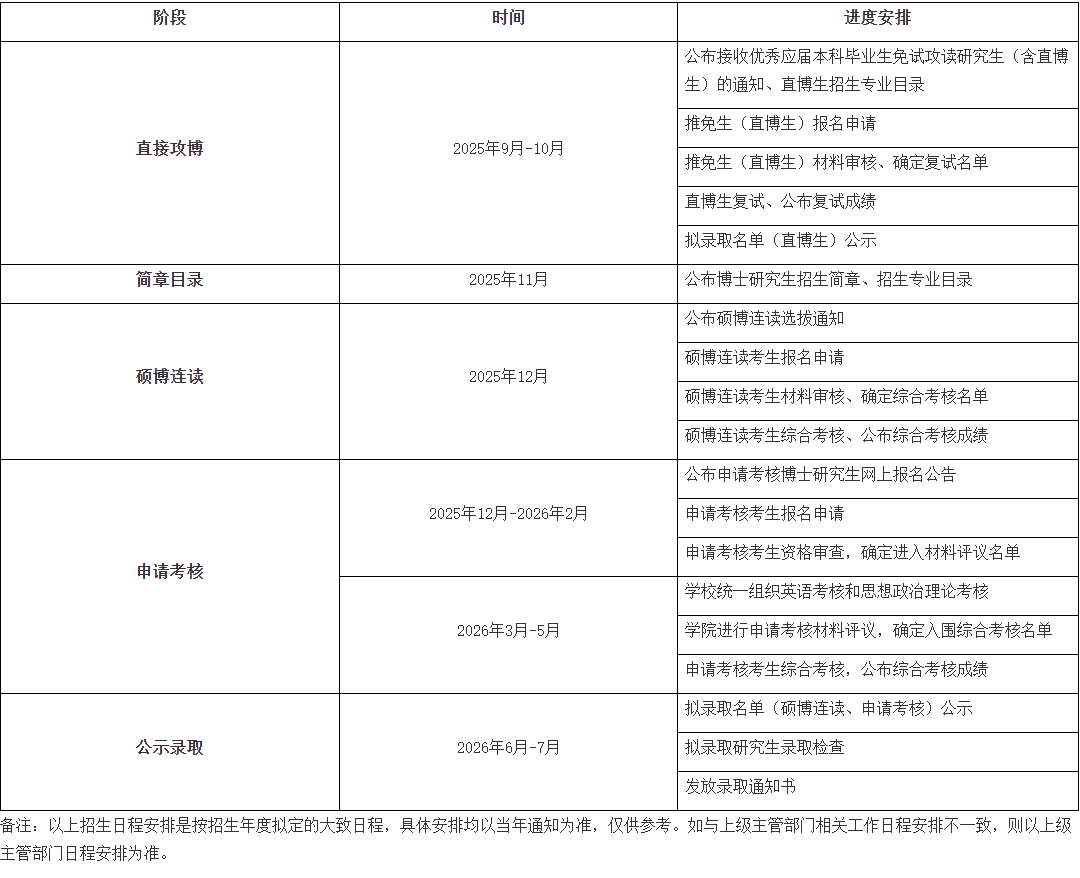 2026年考博浙江工业大学博士研究生招生日程安排