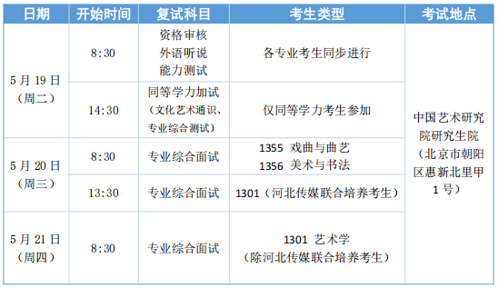 中国艺术研究院2026年攻读博士学位研究生入学考试复试录取方案