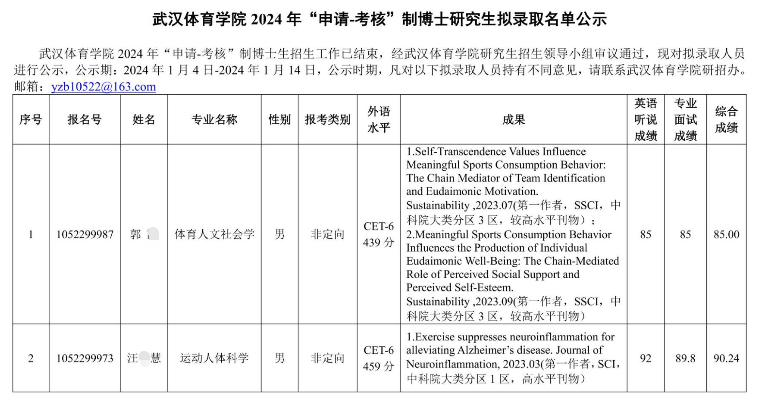 武汉体育学院2024年“申请-考核”制博士研究生拟录取名单公示