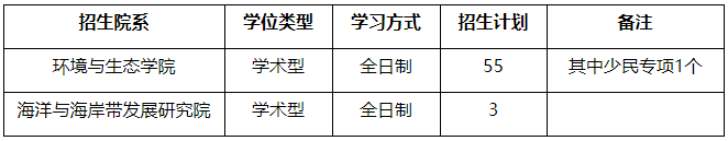 厦门大学环境与生态学院/海洋与海岸带发展研究院2026年博士研究生申请考核选拔办法