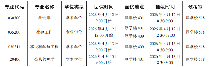 河海大学公共管理学院关于2026年博士研究生申请审核制招生综合考核工作的通知