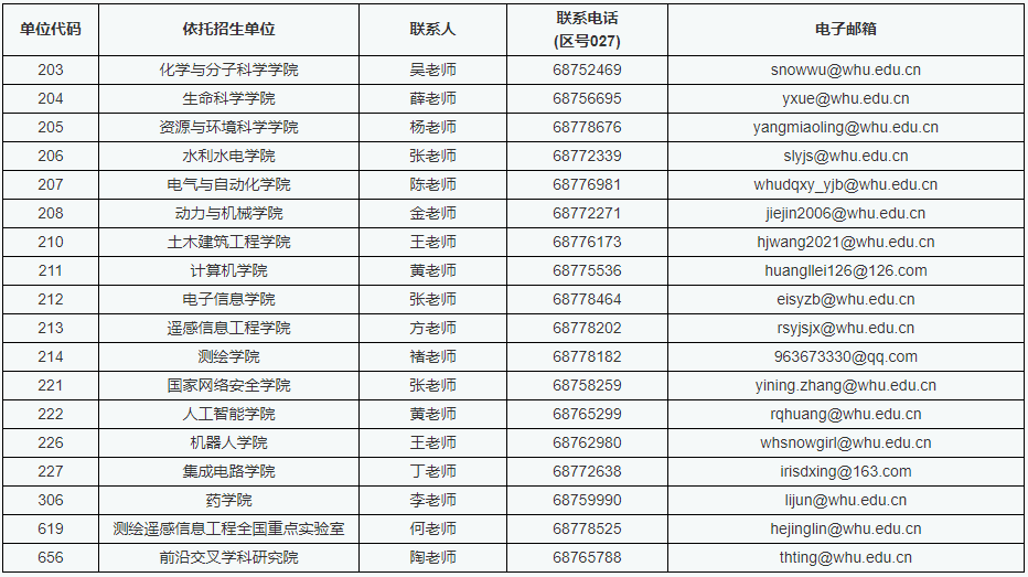 武汉大学卓越工程师学院2026年招收攻读博士专业学位研究生简章
