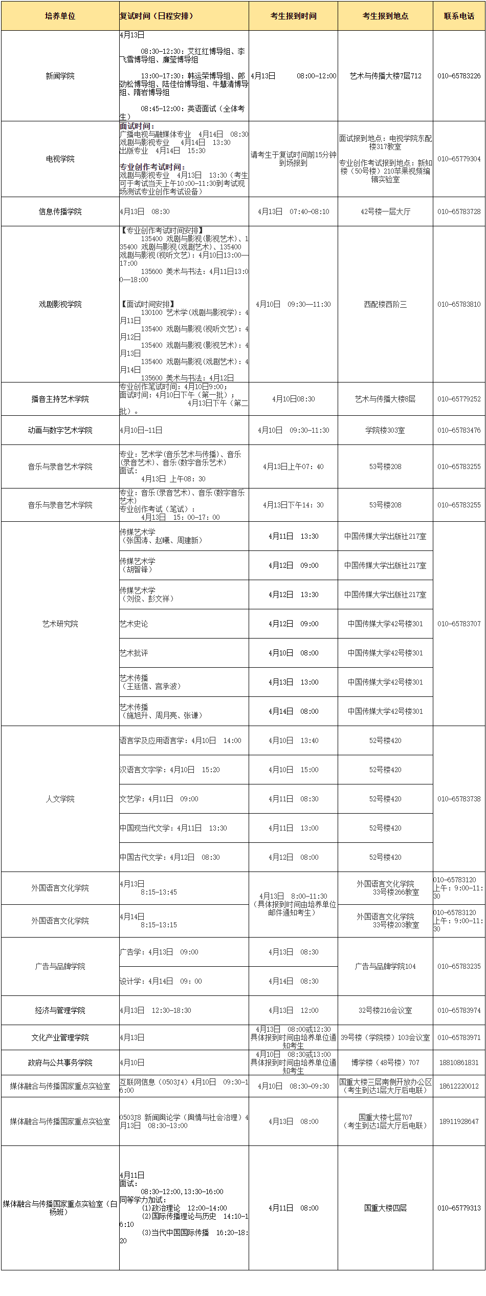 中国传媒大学2026年博士研究生招生考试各学院(研究院/实验室)复试时间安排