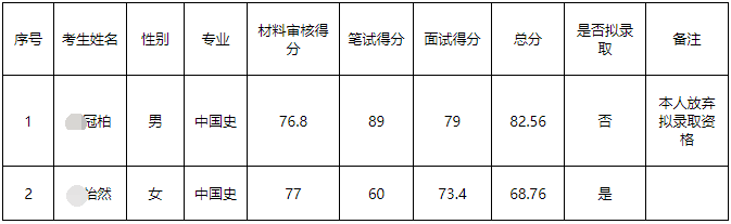 长春师范大学2026年博士研究生拟录取名单调整公示