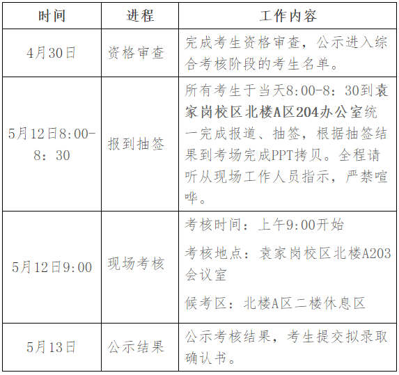 重庆医科大学2026年少数民族高层次骨干人才博士研究生招生考核录取工作安排
