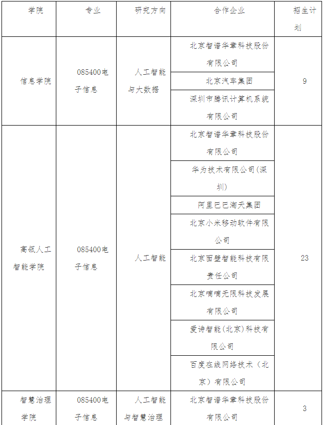 中国人民大学2027年工程硕博士培养改革专项推免研究生招生报名通知
