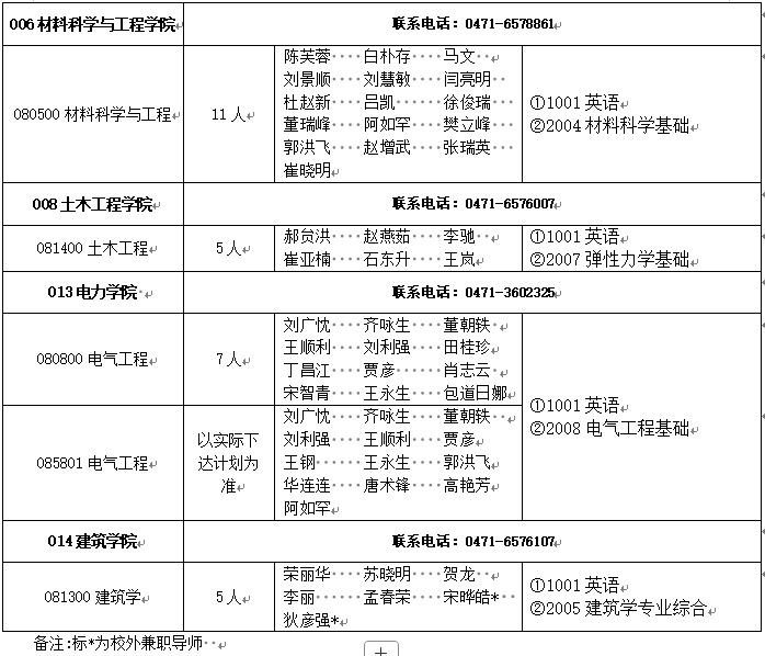 内蒙古工业大学2025年博士研究生招生目录