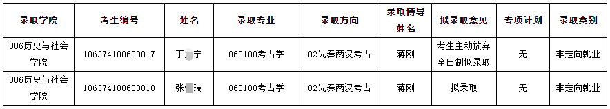 重庆师范大学2024年博士研究生拟录取公示(变化名单)