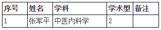 2026年天津中医药大学第三批次博士研究生招生复试通知(天津中医药大学第一附属医院)