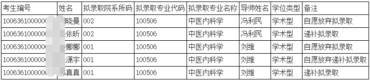 天津中医药大学关于递补拟录取2026年第一批次博士研究生的公示