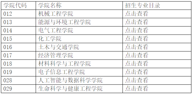 2026年考博河北工业大学博士研究生招生专业目录