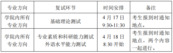 华中科技大学土木与水利工程学院2026年博士研究生申请考核制综合能力考核工作细则