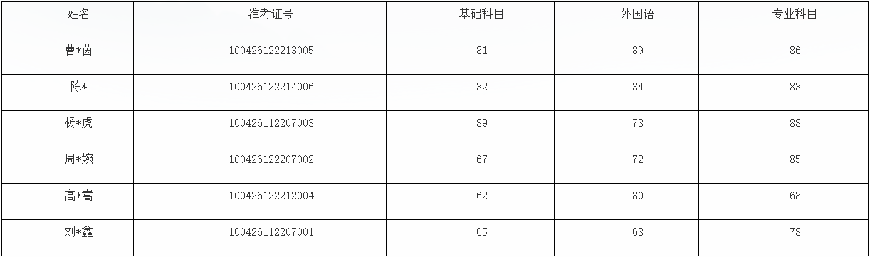 国际关系学院2026年招收高校思想政治工作骨干在职攻读博士学位研究生面试通知