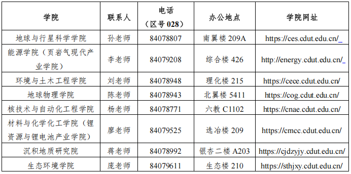 成都理工大学卓越工程师学院2026年专业学位博士研究生报考须知