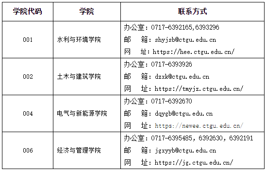 三峡大学关于2026年博士研究生报名的通知