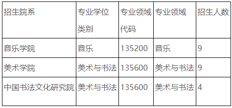 首都师范大学2025年艺术专业学位博士研究生招生简章