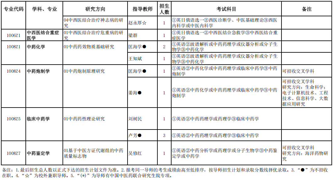 2026年考博黑龙江中医药大学博士研究生招生专业目录