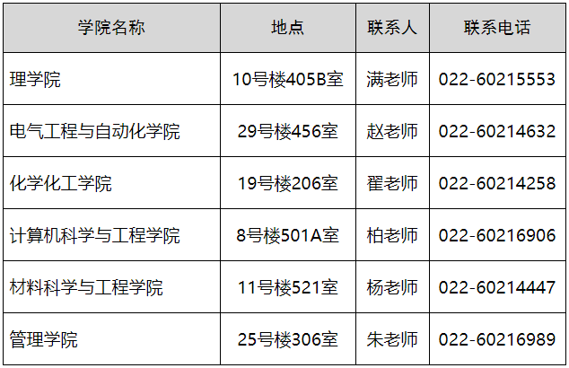 天津理工大学关于开展2025年博士研究生第二批报名工作的通知