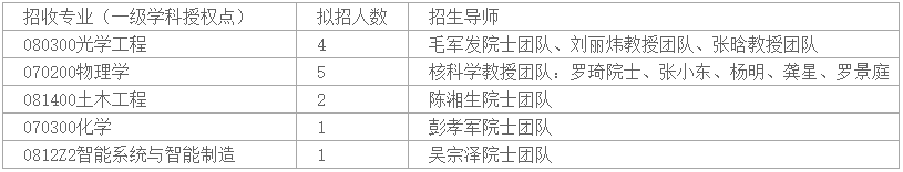 深圳大学核科学交叉学科2024年博士研究生专项招生工作实施细则