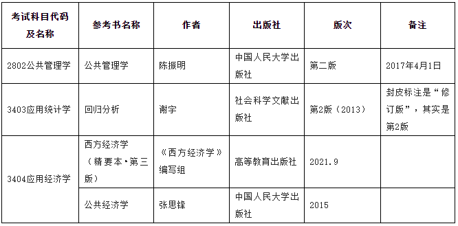 西安交通大学公共政策与管理学院2026年博士研究生“申请-考核”制实施细则