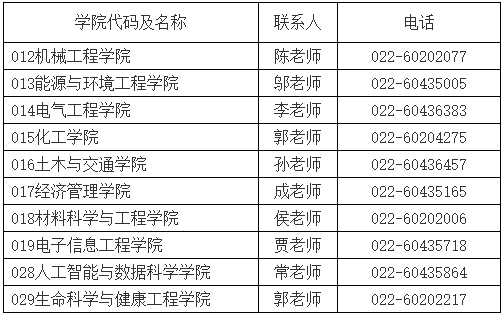 2026年考博河北工业大学博士研究生招生简章