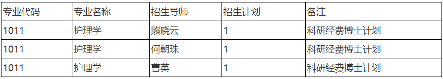 南昌大学护理学院2026年第二批次博士研究生招生通知