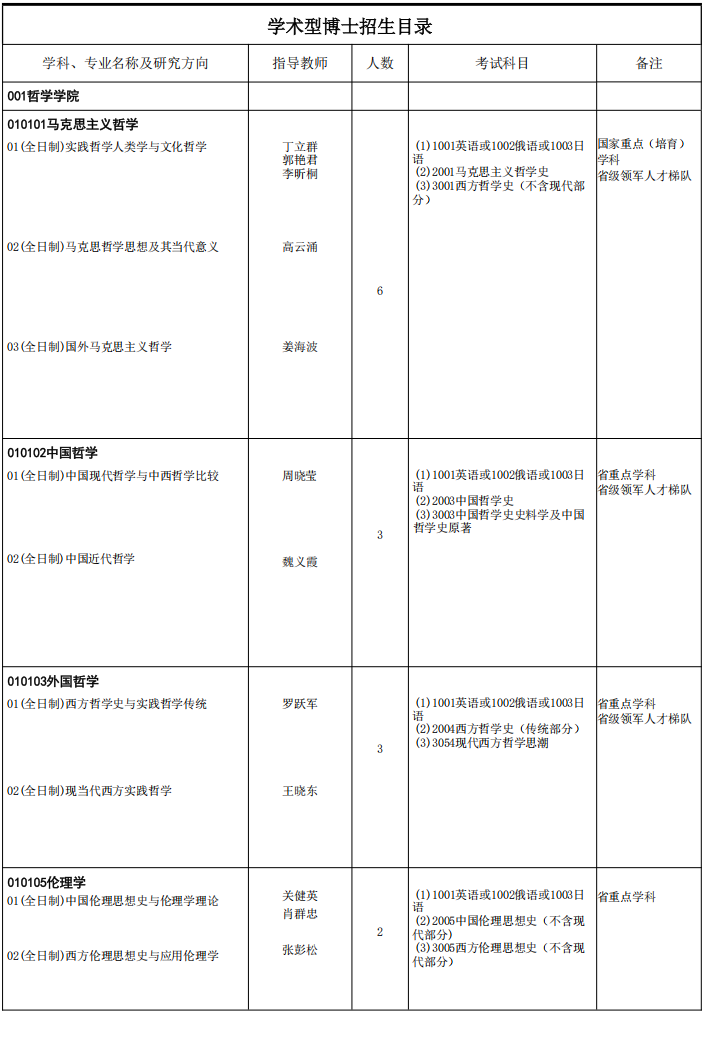 2026年考博黑龙江大学博士研究生招生专业目录