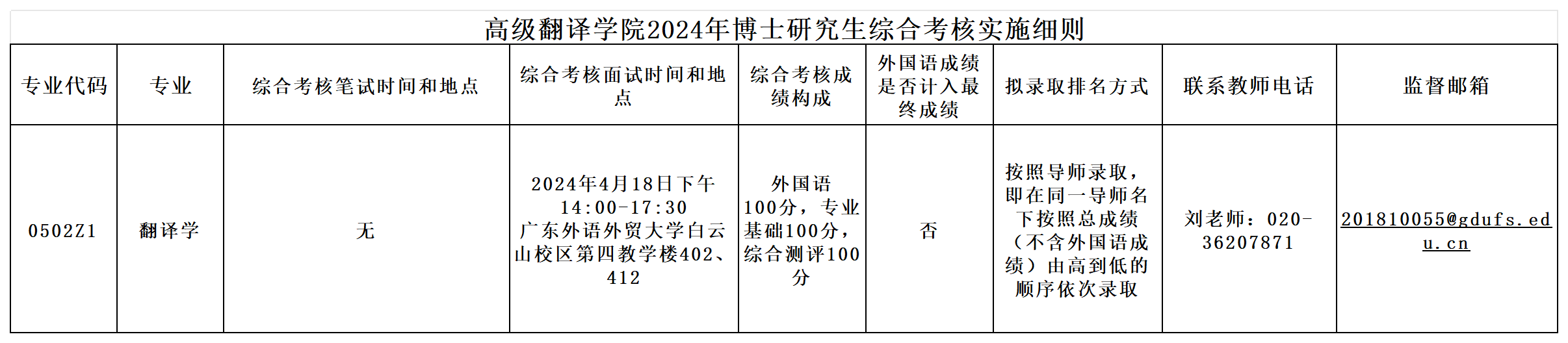 广东外语外贸大学高级翻译学院2024年博士研究生综合考核实施细则