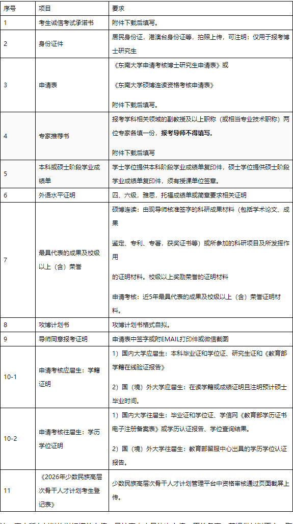 东南大学2026年博士研究生报名须知