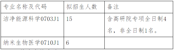 西南大学材料与能源学院2026年博士研究生招生综合考核实施办法