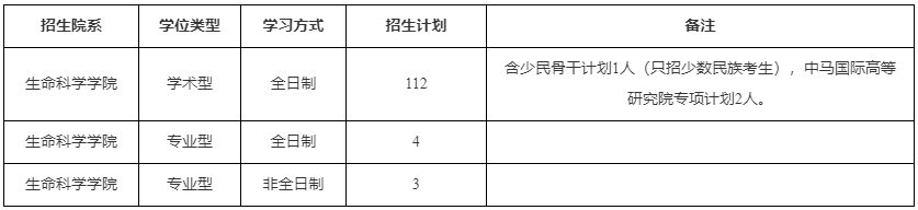 厦门大学生命科学院2026年博士研究生申请考核选拔办法