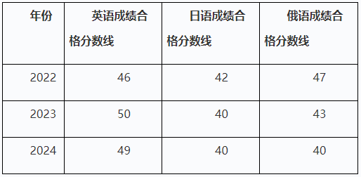 哈尔滨医科大学招收2025年申请考核制博士研究生招生简章