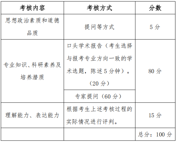 成都体育学院2026年博士研究生招生复试录取办法