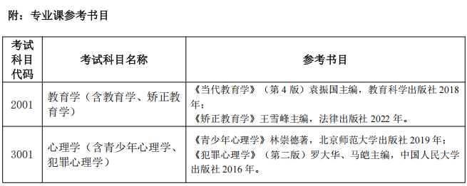 2026年鲁东大学博士研究生招生章程