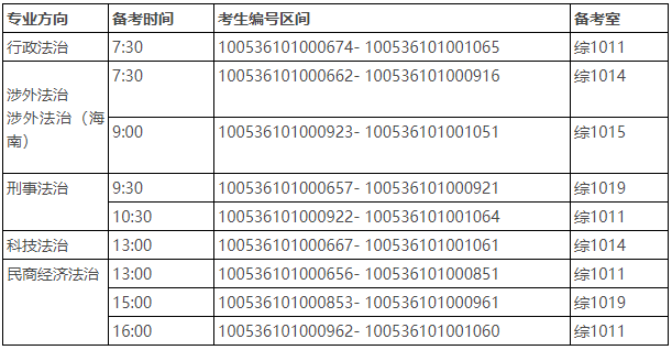 中国政法大学法律学院2026年法律博士研究生综合考试工作安排