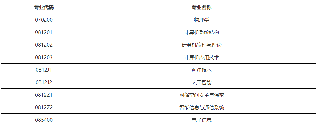 中国海洋大学信息科学与工程学部2026年申请考核制博士研究生招生工作实施细则