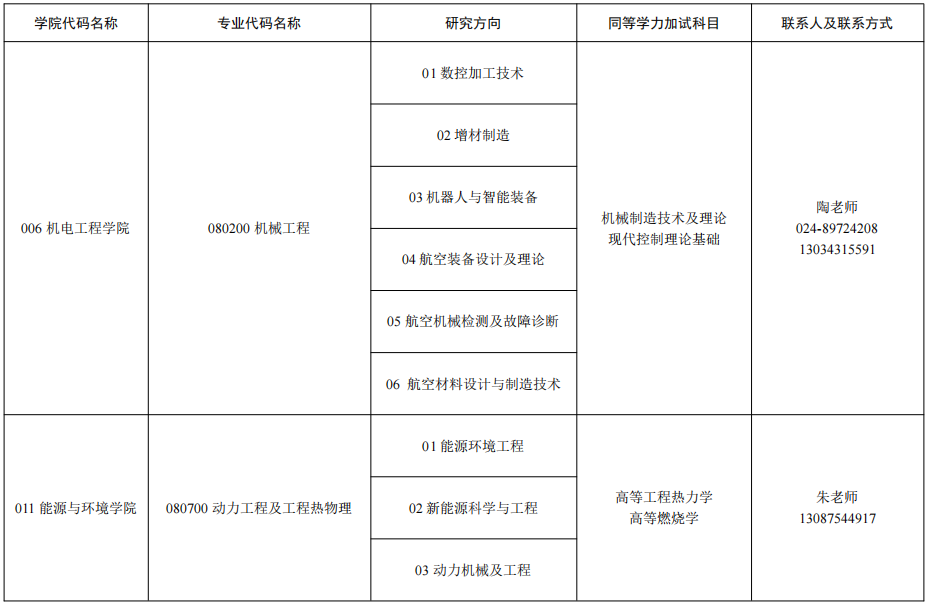 2026年考博沈阳航空航天大学博士学位研究生招生专业目录