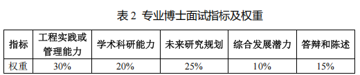 江苏大学食品与生物工程学院2026年博士研究生招生复试录取工作实施细则