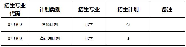西南大学化学化工学院2026年博士研究生招生综合考核实施办法