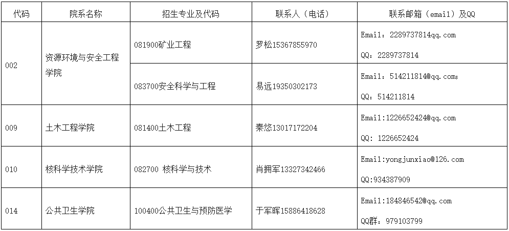 南华大学关于组织2026年博士研究生第二批报名工作的公告