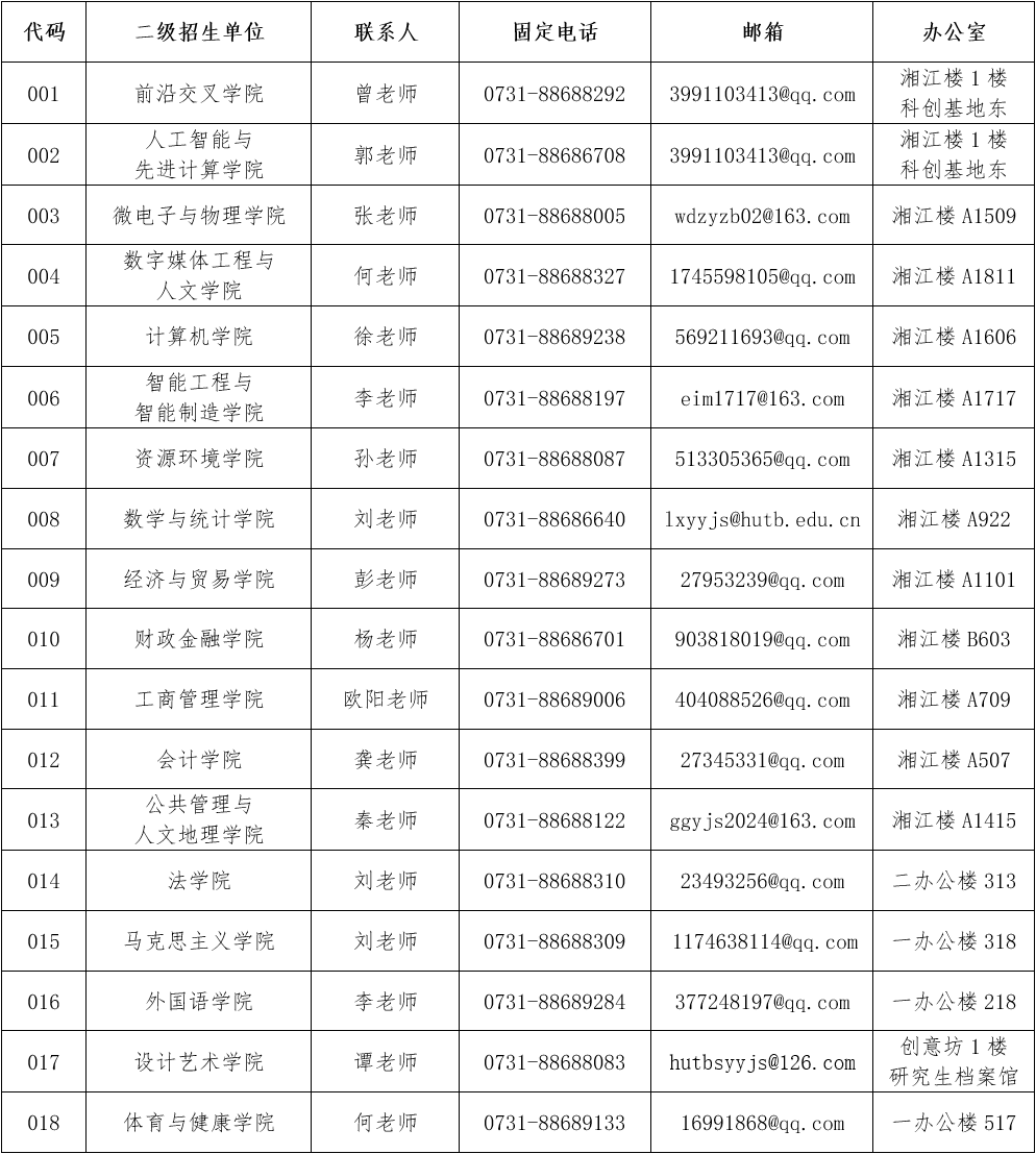 湖南工商大学关于2026年接收免试攻读研究生(含直博生/硕士生)预报名的通知