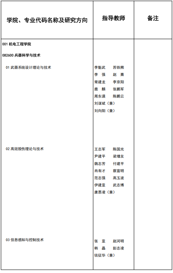 2026年考博中北大学博士研究生招生专业目录