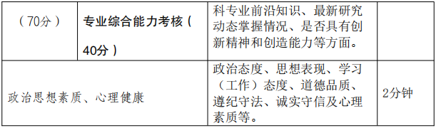 电气工程学院博士研究生招生“申请－考核”制实施细则